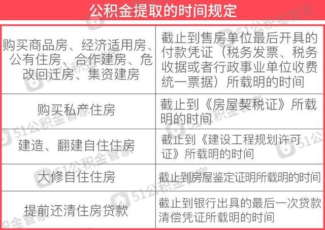 ��������ȡ���н�ֹʱ�䣿��һ����֪����